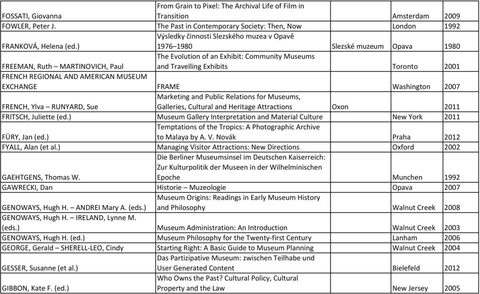 FRENCH REGIONAL AND AMERICAN MUSEUM EXCHANGE FRAME Washington 2007 FRENCH, Ylva RUNYARD, Sue Marketing and Public Relations for Museums, Galleries, Cultural and Heritage Attractions Oxon 2011