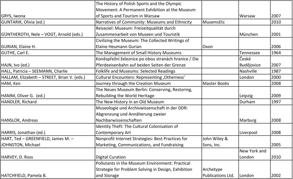 ) Zusammenarbeit von Museen und Touristik München 2001 Civilizing the Museum: The Collected Writings of GURIAN, Elaine H. Elaine Heumann Gurian Oxon 2006 GUTHE, Carl E.