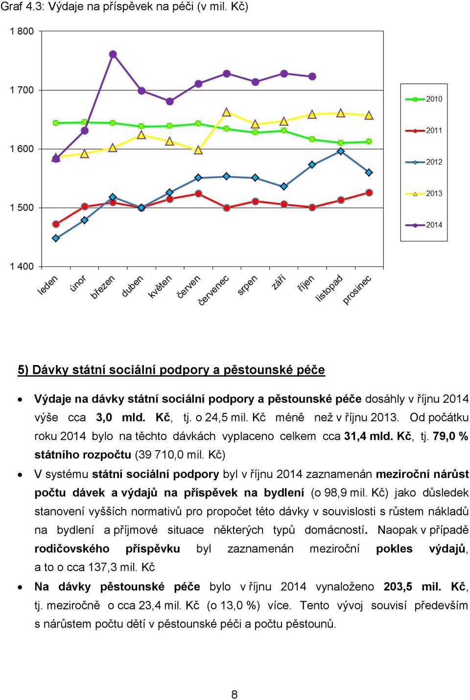 Kč) V systému státní sociální podpory byl v říjnu 2014 zaznamenán meziroční nárůst počtu dávek a výdajů na příspěvek na bydlení (o 98,9 mil.