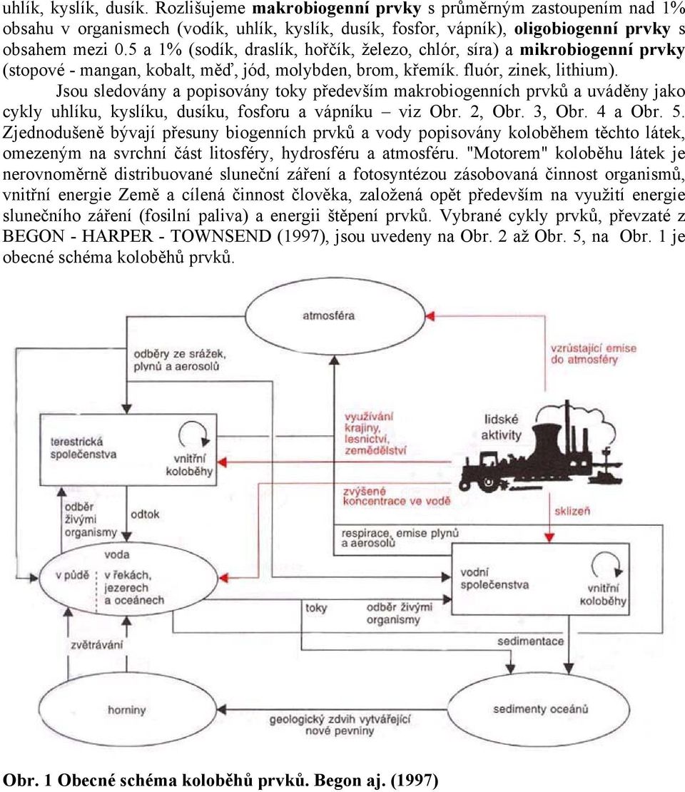 Jsou sledovány a popisovány toky především makrobiogenních prvků a uváděny jako cykly uhlíku, kyslíku, dusíku, fosforu a vápníku viz Obr. 2, Obr. 3, Obr. 4 a Obr. 5.