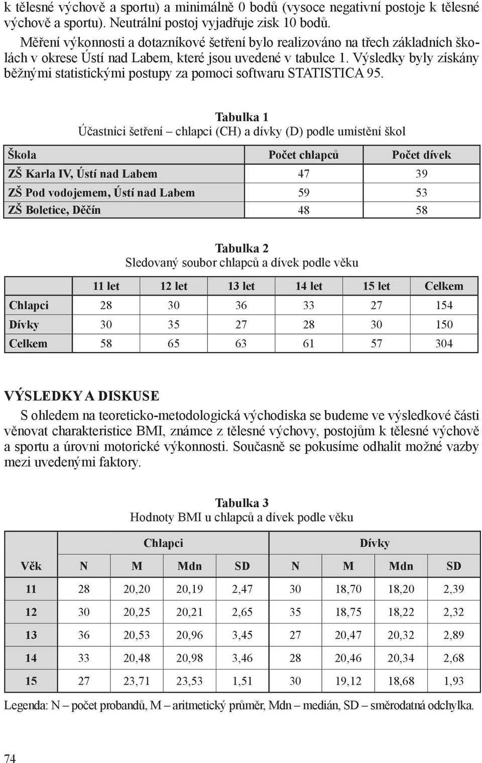 Výsledky byly získány běžnými statistickými postupy za pomoci softwaru STATISTICA 95.