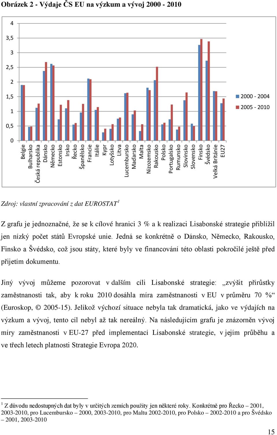 jednoznačné, že se k cílové hranici 3 % a k realizaci Lisabonské strategie přiblížil jen nízký počet států Evropské unie.