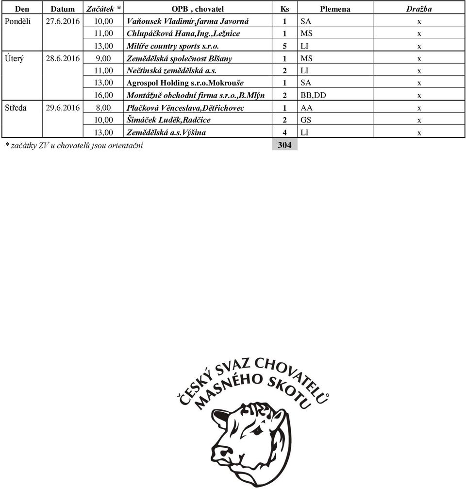 2016 9,00 Zemědělská společnost Blšany 1 MS x 11,00 Nečtinská zemědělská a.s. 2 LI x 13,00 Agrospol Holding s.r.o.mokrouše 1 SA x 16,00 Montážně obchodní firma s.