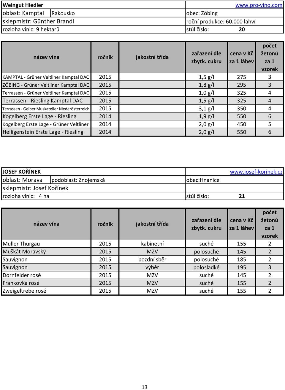 Riesling www.pro-vino.com obec: Zöbing roční produkce: 60.