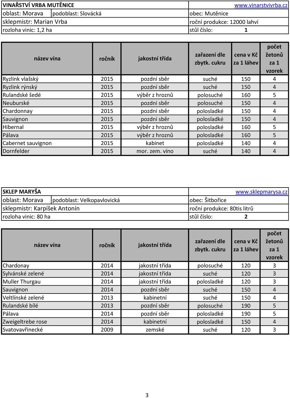 Neuburské 2015 pozdní sběr polosuché 150 4 Chardonnay 2015 pozdní sběr polosladké 150 4 Sauvignon 2015 pozdní sběr polosladké 150 4 Hibernal 2015 výběr z hroznů polosladké 160 5 Pálava 2015 výběr z