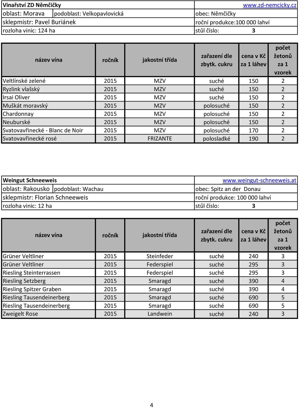 polosuché 150 2 Chardonnay 2015 MZV polosuché 150 2 Neuburské 2015 MZV polosuché 150 2 Svatovavřinecké - Blanc de Noir 2015 MZV polosuché 170 2 Svatovavřinecké rosé 2015 FRIZANTE polosladké 190 2