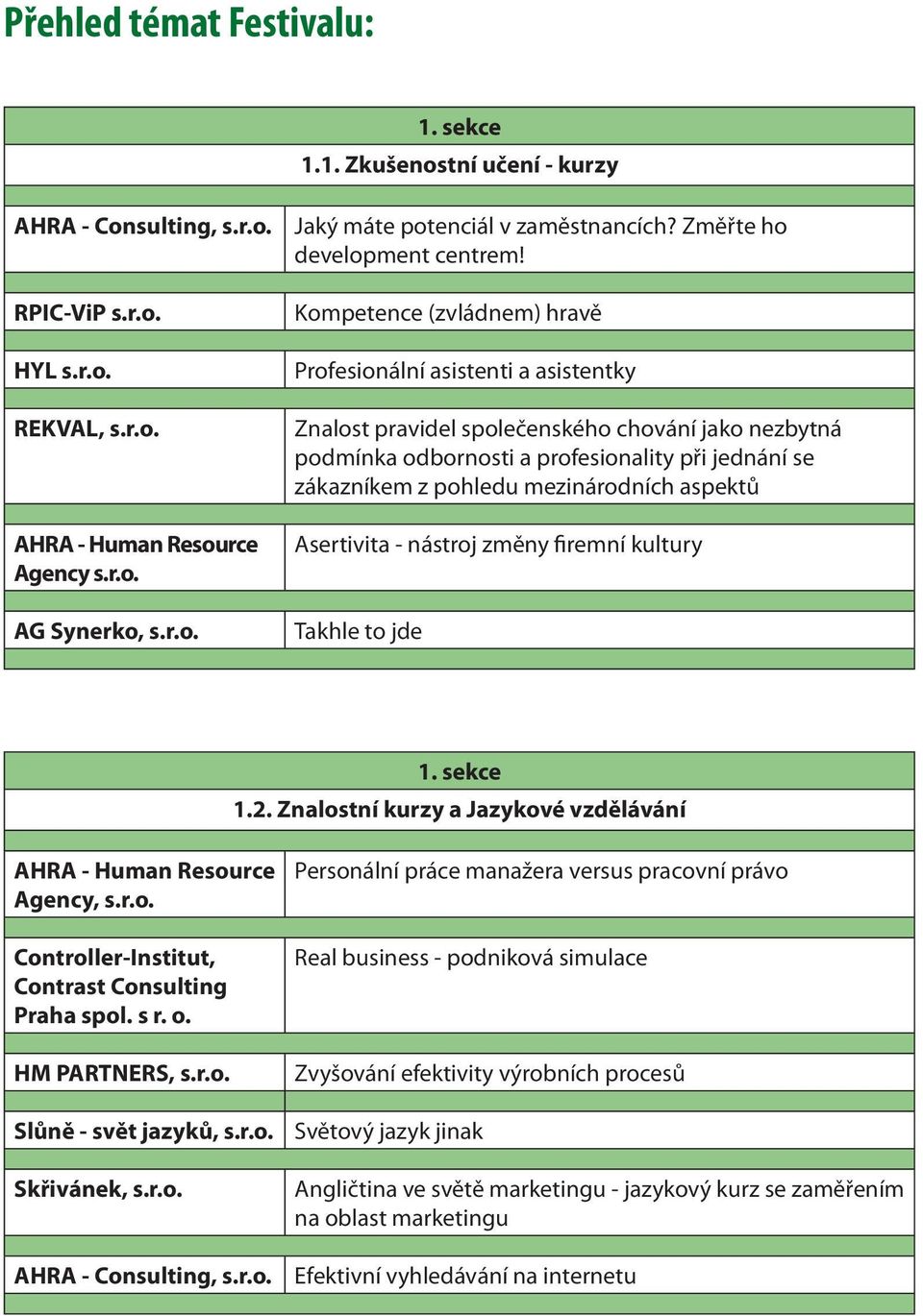 Kompetence (zvládnem) hravě Profesionální asistenti a asistentky Znalost pravidel společenského chování jako nezbytná podmínka odbornosti a profesionality při jednání se zákazníkem z pohledu