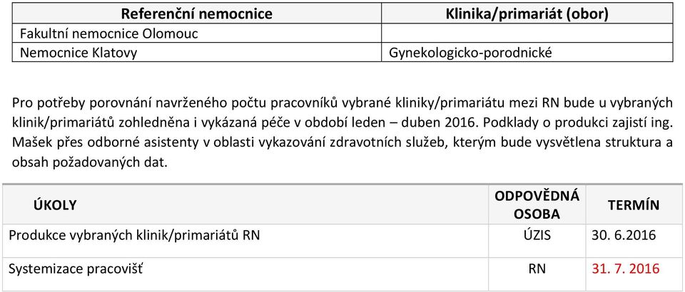 Podklady o produkci zajistí ing.