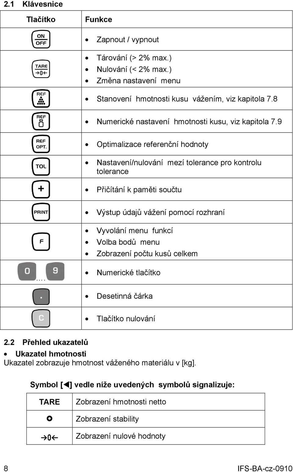 9 Optimalizace referenční hodnoty Nastavení/nulování mezí tolerance pro kontrolu tolerance Přičítání k paměti součtu Výstup údajů vážení pomocí rozhraní Vyvolání menu funkcí Volba