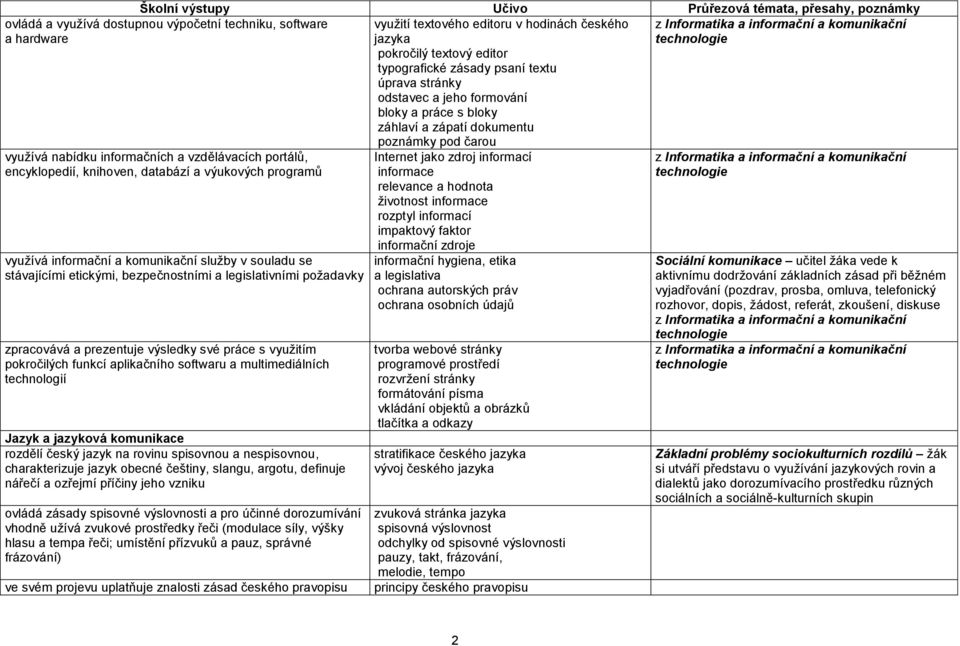 encyklopedií, knihoven, databází a výukových programů využívá informační a komunikační služby v souladu se stávajícími etickými, bezpečnostními a legislativními požadavky zpracovává a prezentuje