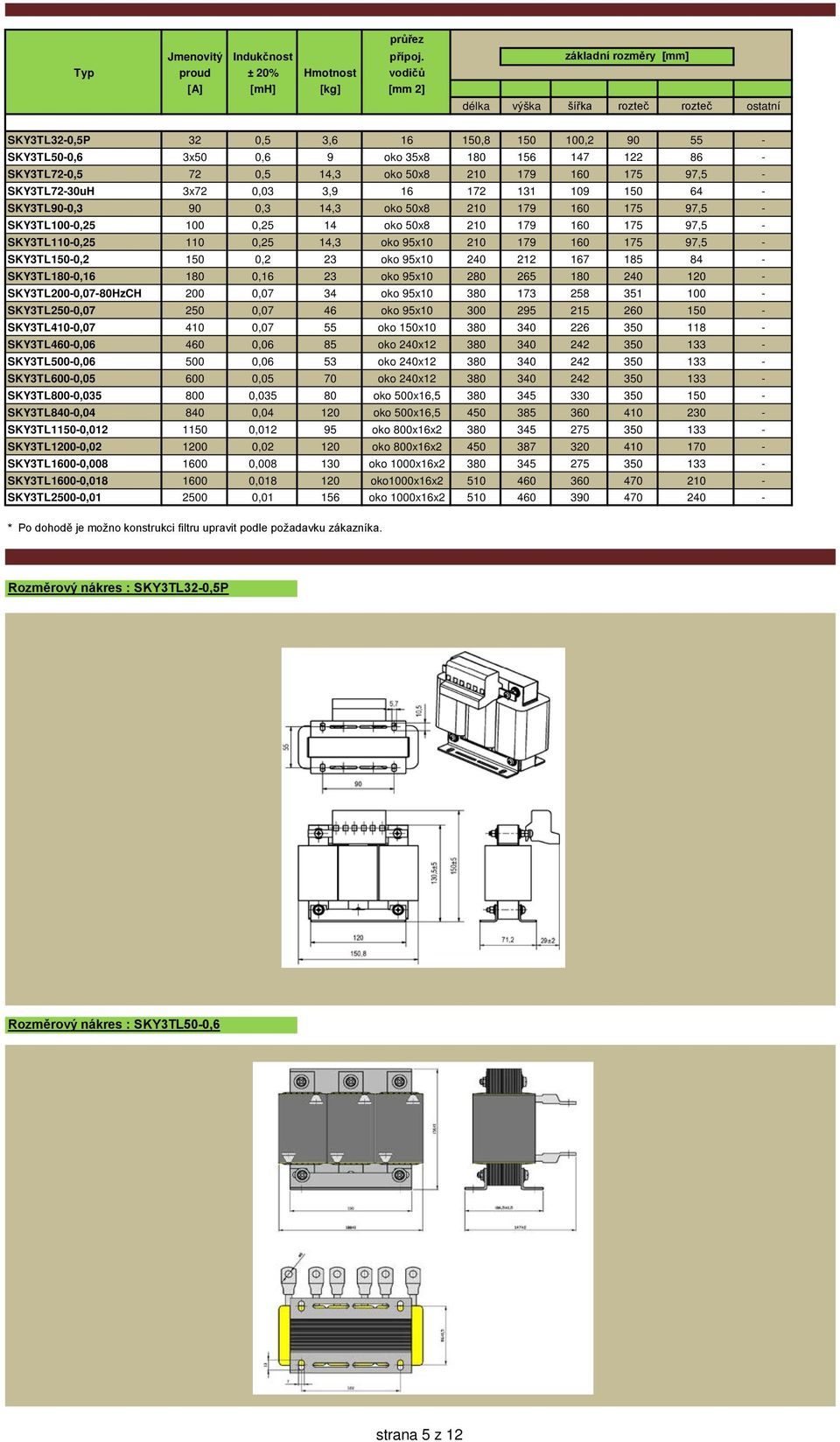 180 156 147 122 86 - SKY3TL72-0,5 72 0,5 14,3 oko 50x8 210 179 160 175 97,5 - SKY3TL72-30uH 3x72 0,03 3,9 16 172 131 109 150 64 - SKY3TL90-0,3 90 0,3 14,3 oko 50x8 210 179 160 175 97,5 -