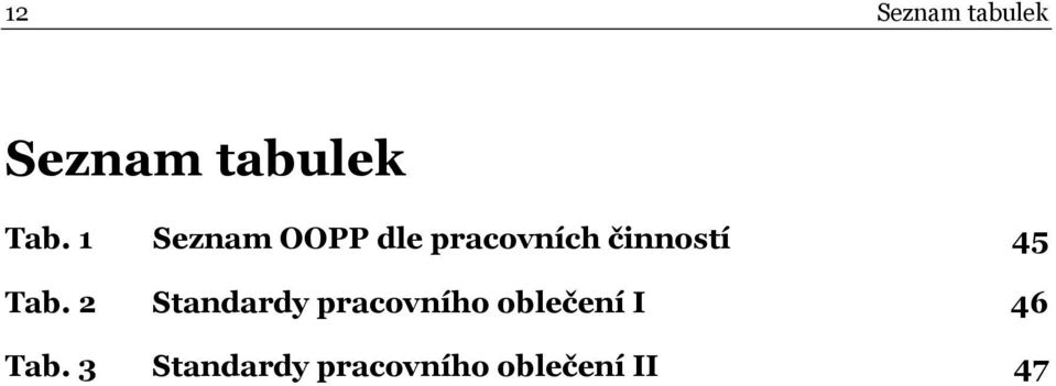 Tab. 2 Standardy pracovního oblečení I