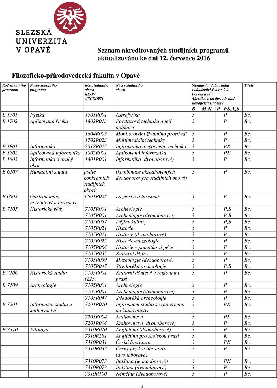 B 1802 Aplikovaná informatika 1802R001 Aplikovaná informatika 3 PK Bc.