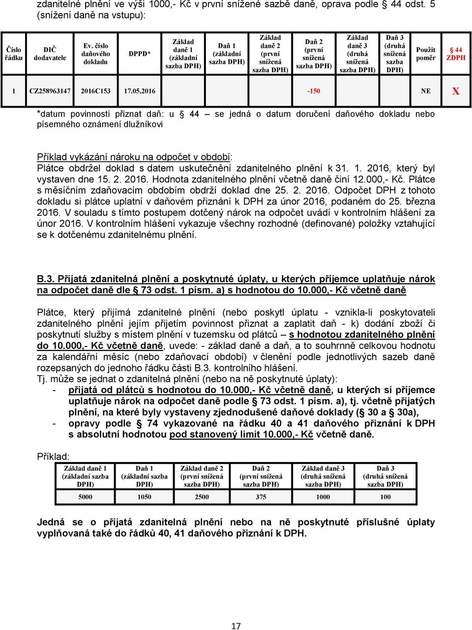 2016-150 NE X *datum povinnosti přiznat daň: u 44 se jedná o datum doručení daňového dokladu nebo písemného oznámení dlužníkovi Příklad vykázání nároku na odpočet v období: Plátce obdržel doklad s