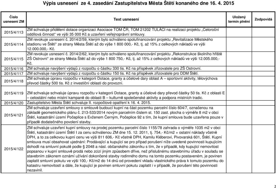 až 15% z celkových nákladů ve výši 12.000.000,- Kč. ZM revokuje usnesení č.