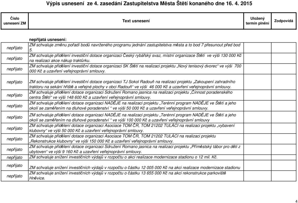 ZM schvaluje přidělení investiční dotace organizaci SK Štětí na realizaci projektu Nový tenisový dvorec ve výši 700 000 Kč a uzavření veřejnoprávní smlouvy.