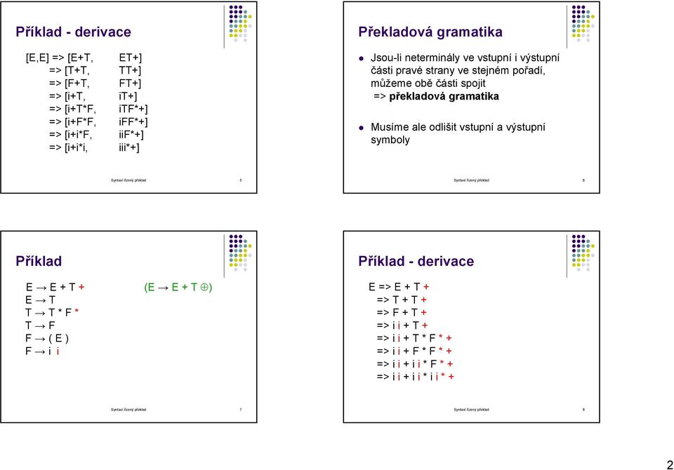 Musíme ale odlišit vstupní a výstupní symboly Syntaxí řízený překlad 5 Syntaxí řízený překlad 6 - derivace E E+T+ E T T T*F* T F F (E) F i i (E E+T )
