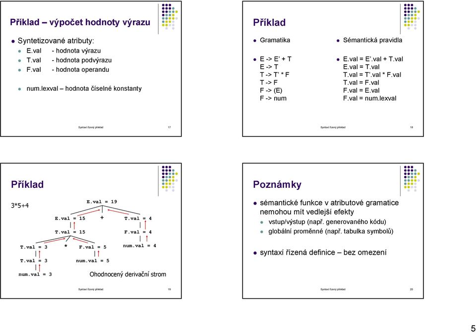 val = E.val F.val = num.lexval Syntaxí řízený překlad 17 Syntaxí řízený překlad 18 Poznámky 3*5+4 E.val = 19 E.val = 15 + T.val = 15 T.val = 4 F.