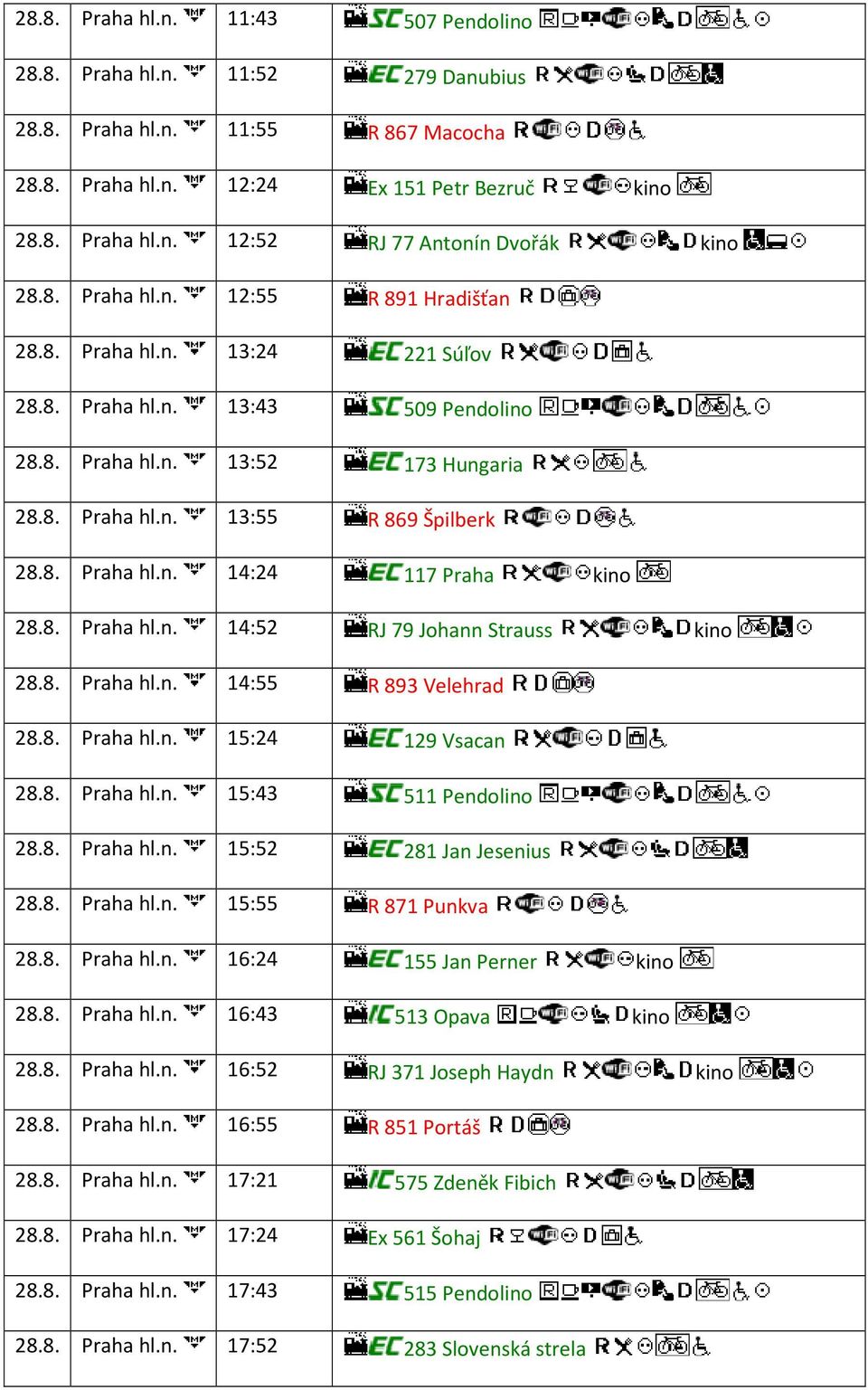 8. Praha hl.n. 14:52 RJ 79 Johann Strauss kino 28.8. Praha hl.n. 14:55 R 893 Velehrad 28.8. Praha hl.n. 15:24 129 Vsacan 28.8. Praha hl.n. 15:43 511 Pendolino 28.8. Praha hl.n. 15:52 281 Jan Jesenius 28.