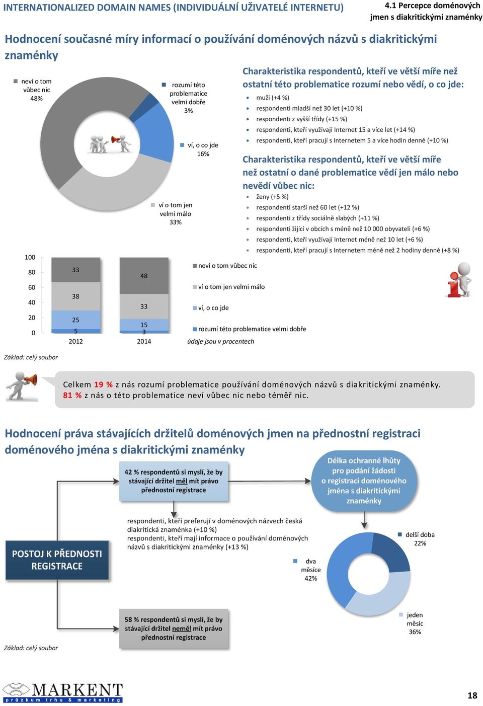 respondentů, kteří ve větší míře než ostatní této problematice rozumí nebo vědí, o co jde: muži (+4 %) respondenti mladší než 3 let (+1 %) respondenti z vyšší třídy (+15 %) respondenti, kteří