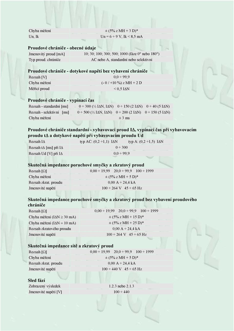 vypínací čas Rozsah - standardní [ms] 0 300 (½ IΔN, IΔN) 0 150 (2 IΔN) 0 40 (5 IΔN) Rozsah - selektivní [ms] 0 500 (½ IΔN, IΔN) 0 200 (2 IΔN) 0 150 (5 IΔN) ± 3 ms Proudové chrániče standardní -