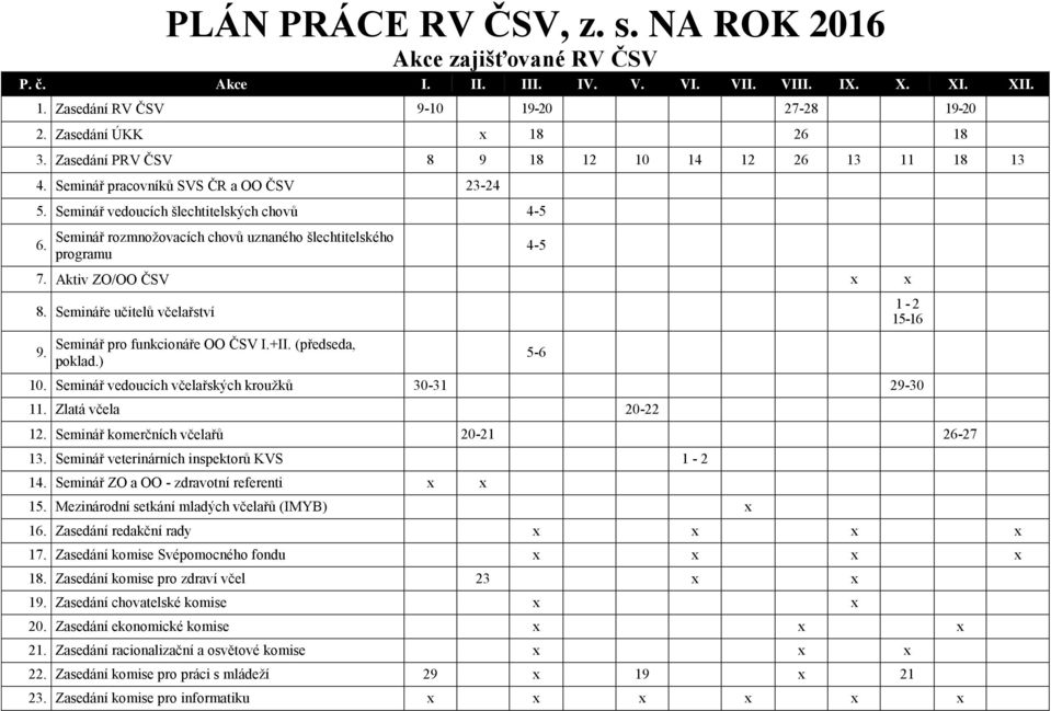 Seminář rozmnožovacích chovů uznaného šlechtitelského programu 7. Aktiv ZO/OO ČSV x x 8. Semináře učitelů včelařství 9. Seminář pro funkcionáře OO ČSV I.+II. (předseda, poklad.) 10.