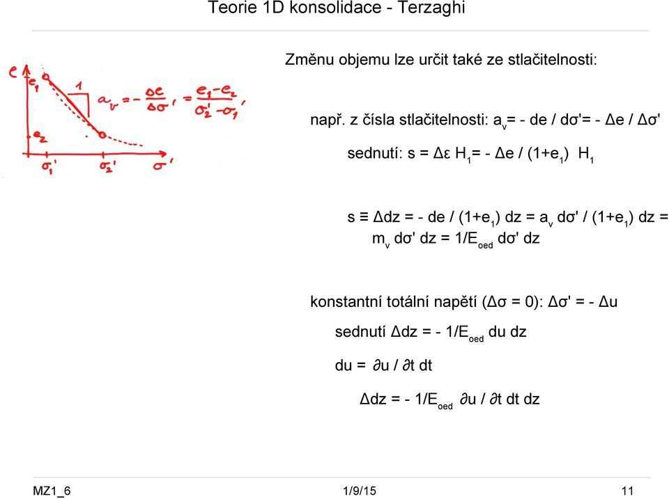 Δdz = - de / (1+e1) dz = av dσ' / (1+e1) dz = mv dσ' dz = 1/Eoed dσ' dz konstantní totální