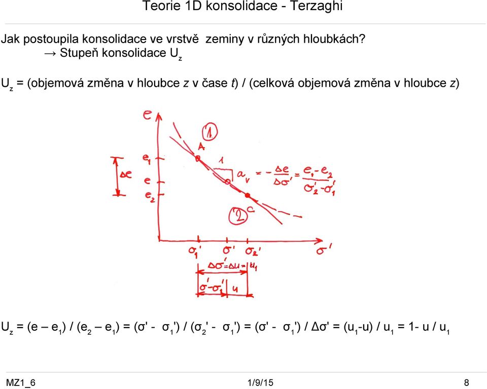 Stupeň konsolidace Uz Uz = (objemová změna v hloubce z v čase t) /