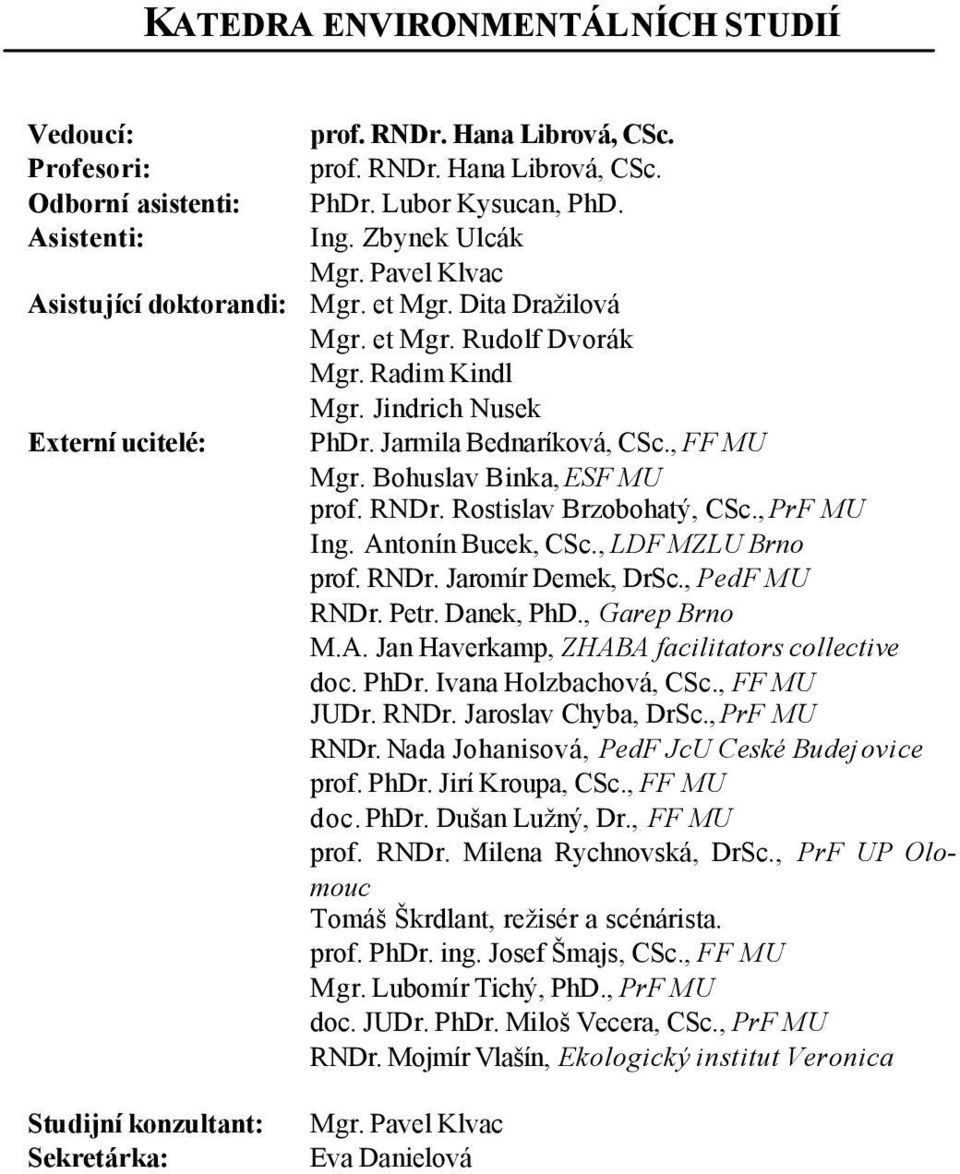 Bohuslav Binka, ESF MU prof. RNDr. Rostislav Brzobohatý, CSc., PrF MU Ing. Antonín Bucek, CSc., LDF MZLU Brno prof. RNDr. Jaromír Demek, DrSc., PedF MU RNDr. Petr. Danek, PhD., Garep Brno M.A. Jan Haverkamp, ZHABA facilitators collective doc.