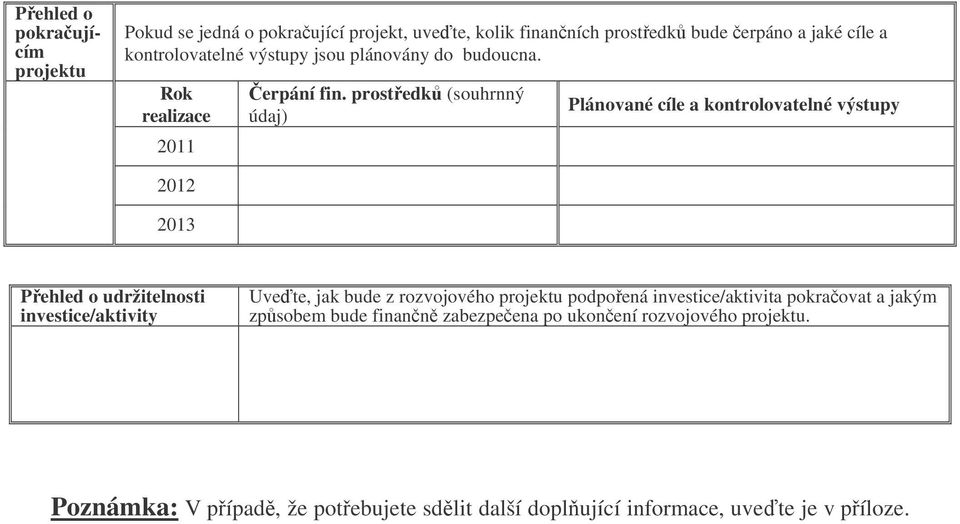 prostedk (souhrnný údaj) Plánované cíle a kontrolovatelné výstupy 0 0 Pehled o udržitelnosti investice/aktivity Uvete, jak bude z