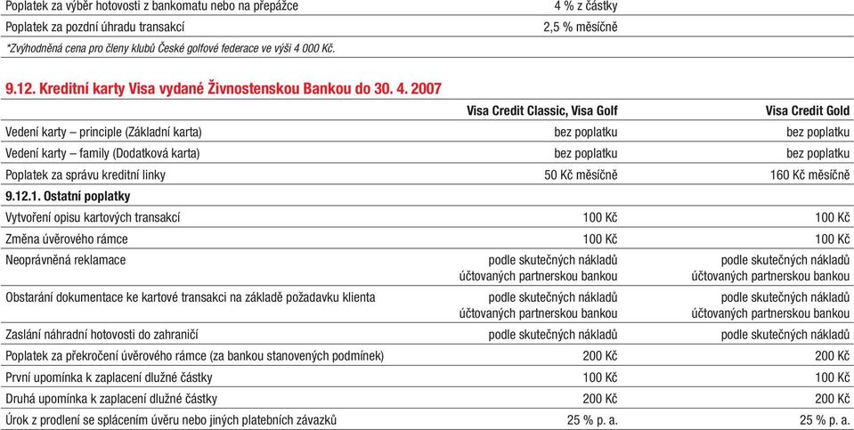 2007 Visa Credit Classic, Visa Golf Visa Credit Gold Vedení karty principle () Vedení karty family () Poplatek za správu kreditní linky měsíčně 16