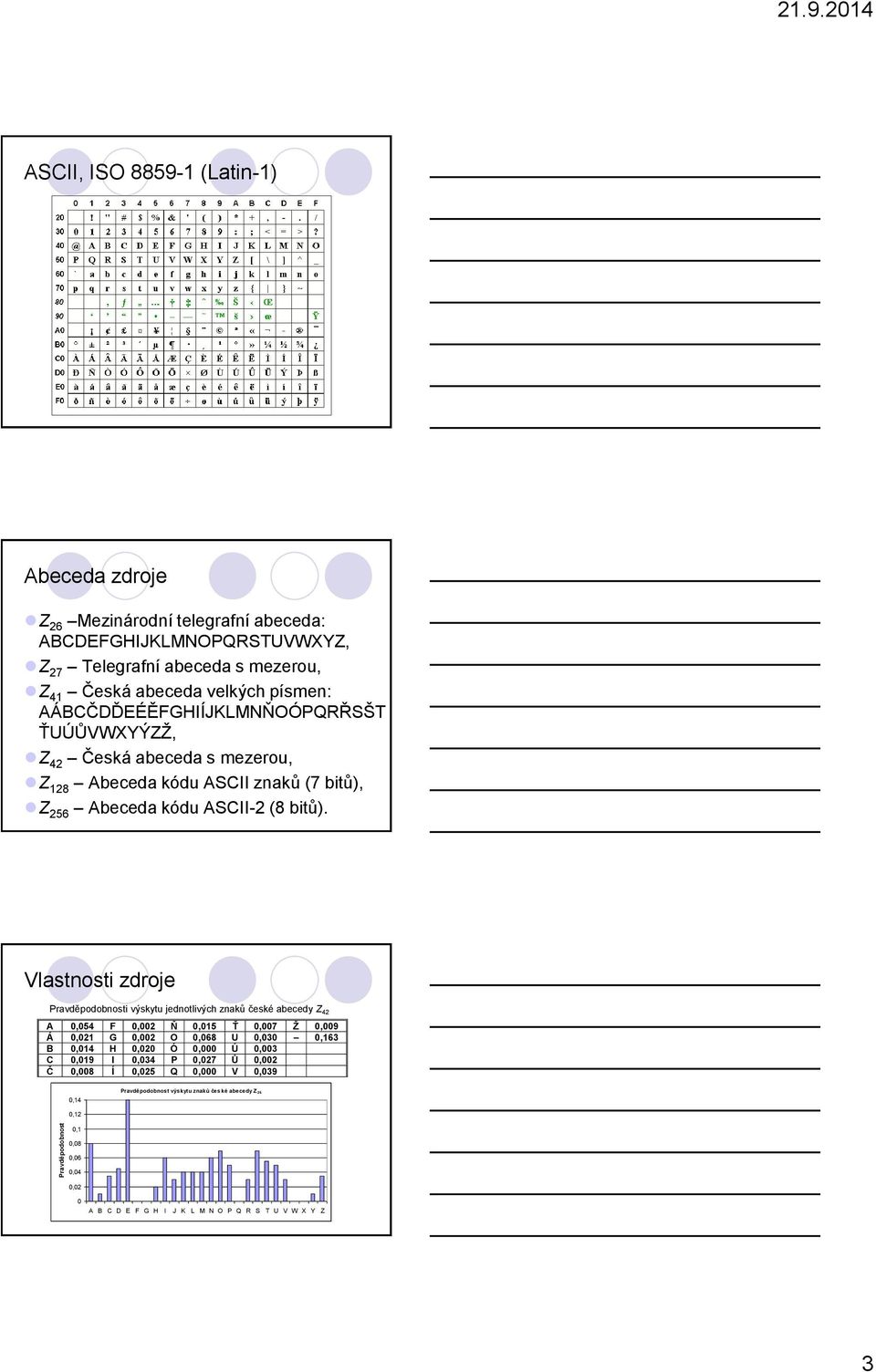 Vlastnosti zdroje Pravděpodobnosti výskytu jednotlivých znaků české abecedy Z 42 A 0,054 F 0,002 Ň 0,015 Ť 0,007 Ž 0,009 Á 0,021 G 0,002 O 0,068 U 0,030 0,163 B 0,014 H 0,020 Ó 0,000 Ú