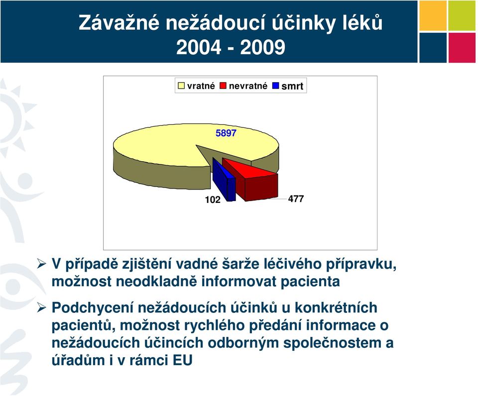 pacienta Podchycení nežádoucích účinků u konkrétních pacientů, možnost rychlého