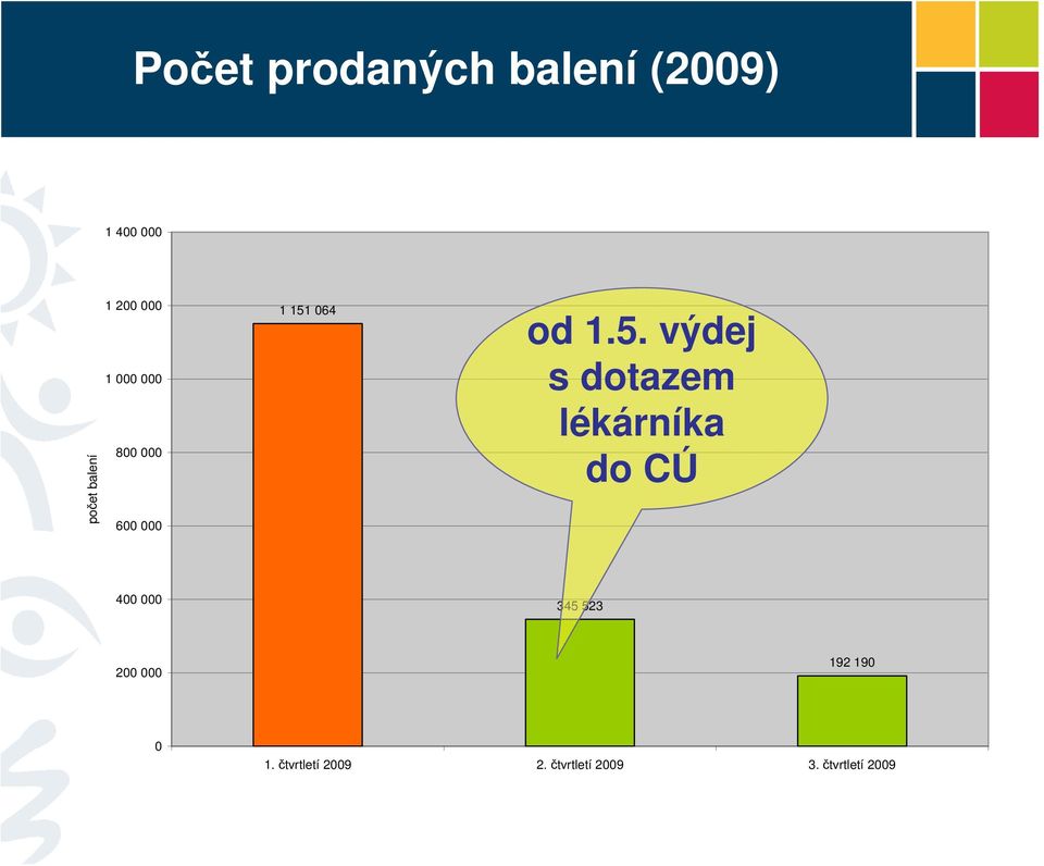 064 od 1.5.