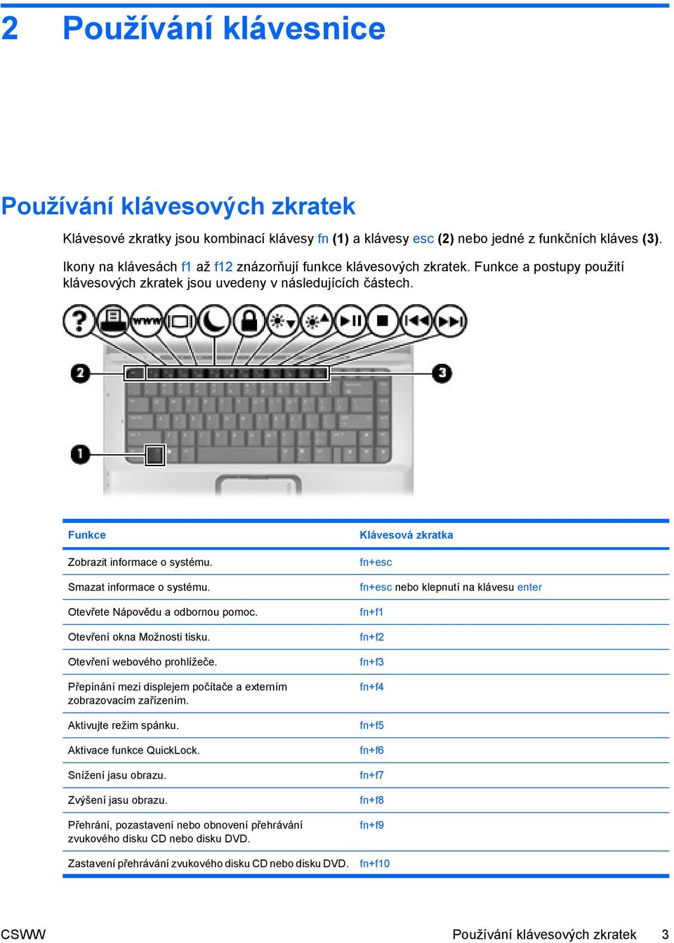 Smazat informace o systému. Otevřete Nápovědu a odbornou pomoc. Otevření okna Možnosti tisku. Otevření webového prohlížeče. Přepínání mezi displejem počítače a externím zobrazovacím zařízením.