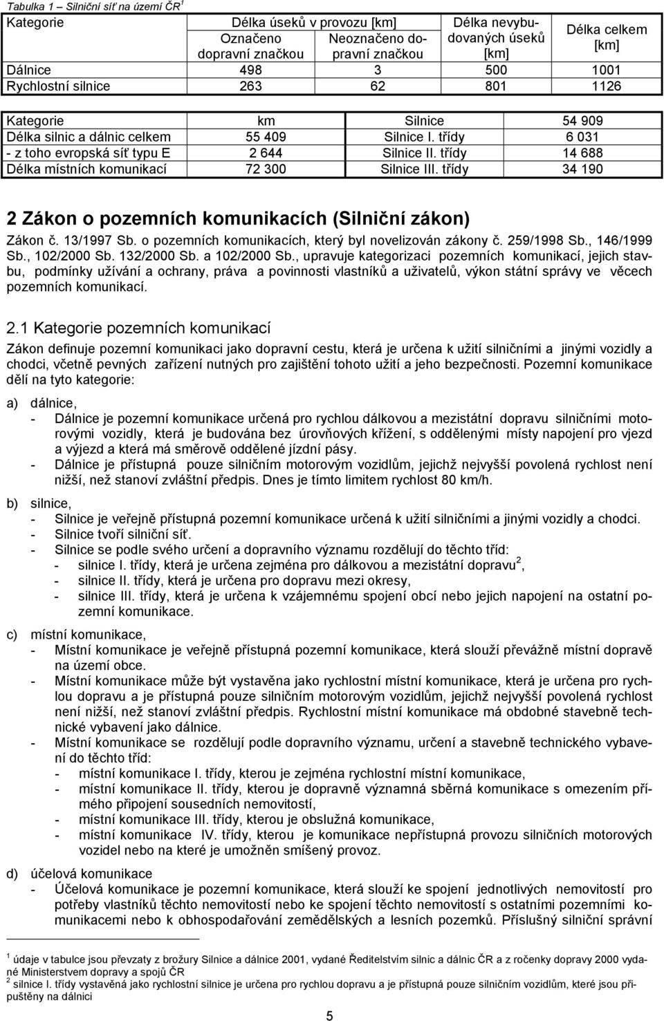 třídy 4 688 Délka místních komunikací 7 300 Silnice III. třídy 34 90 Zákon o pozemních komunikacích (Silniční zákon) Zákon č. 3/997 Sb. o pozemních komunikacích, který byl novelizován zákony č.