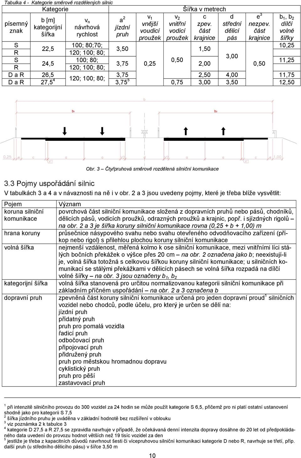 80; 0,50,5 4,5 3,75 0,5,00 0,50 R 0; 00; 80; D a R 6,5 3,75,50 4,00,75 D a R 7,5 4 0; 00; 80; 3,75 5 0,75 3,00 3,50,50 b b 3.3 Pojmy uspořádání silnic Obr.