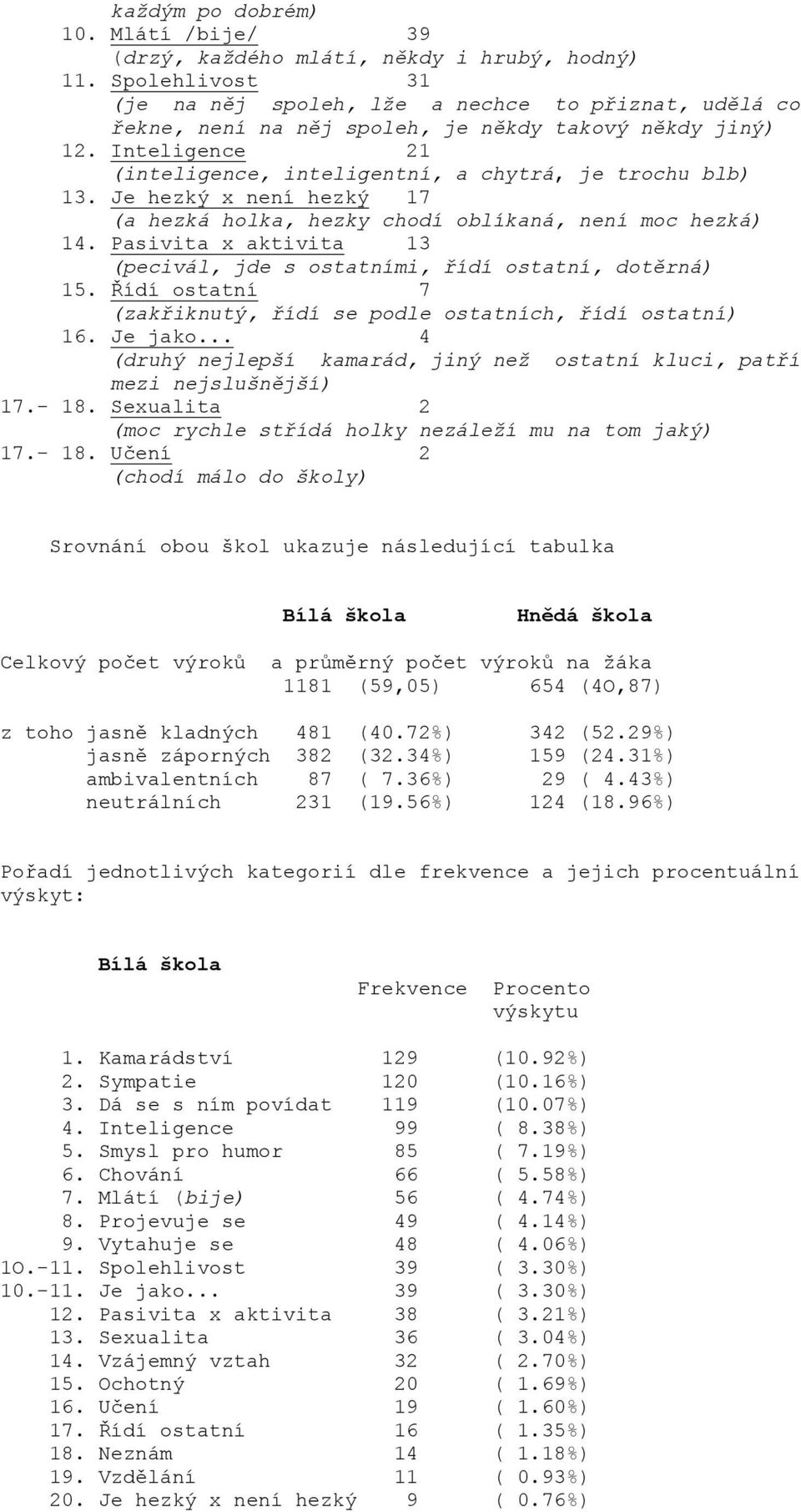 Je hezký x není hezký 17 (a hezká holka, hezky chodí oblíkaná, není moc hezká) 14. Pasivita x aktivita 13 (pecivál, jde s ostatními, řídí ostatní, dotěrná) 15.