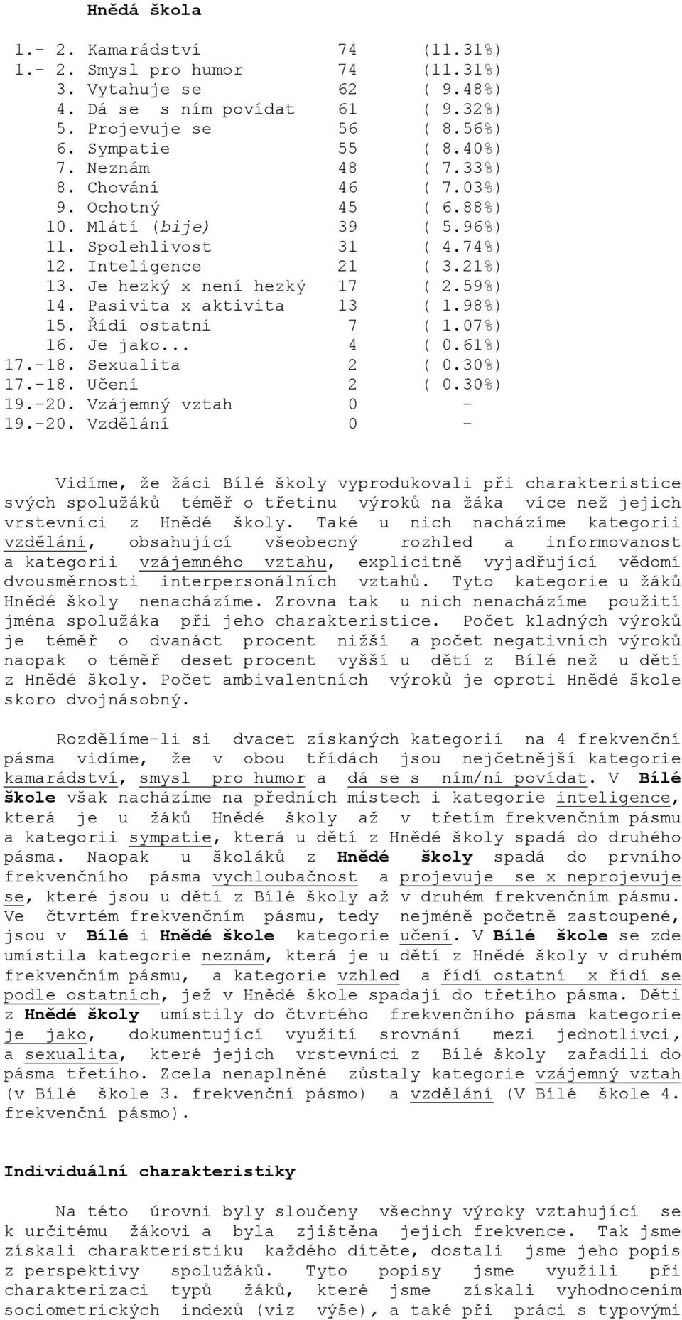 Pasivita x aktivita 13 ( 1.98%) 15. Řídí ostatní 7 ( 1.07%) 16. Je jako... 4 ( 0.61%) 17.-18. Sexualita 2 ( 0.30%) 17.-18. Učení 2 ( 0.30%) 19.-20.