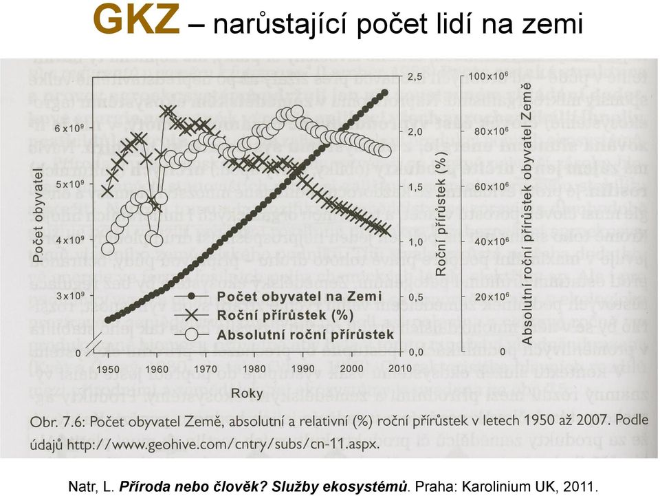 Příroda nebo člověk?