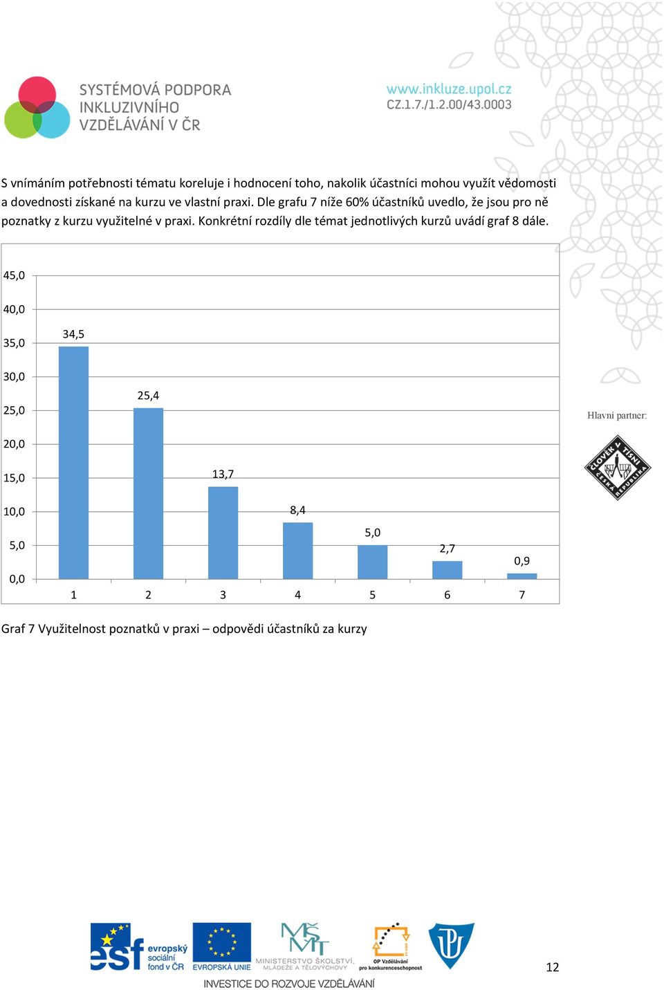 Dle grafu 7 níže 60% účastníků uvedlo, že jsou pro ně poznatky z kurzu využitelné v praxi.