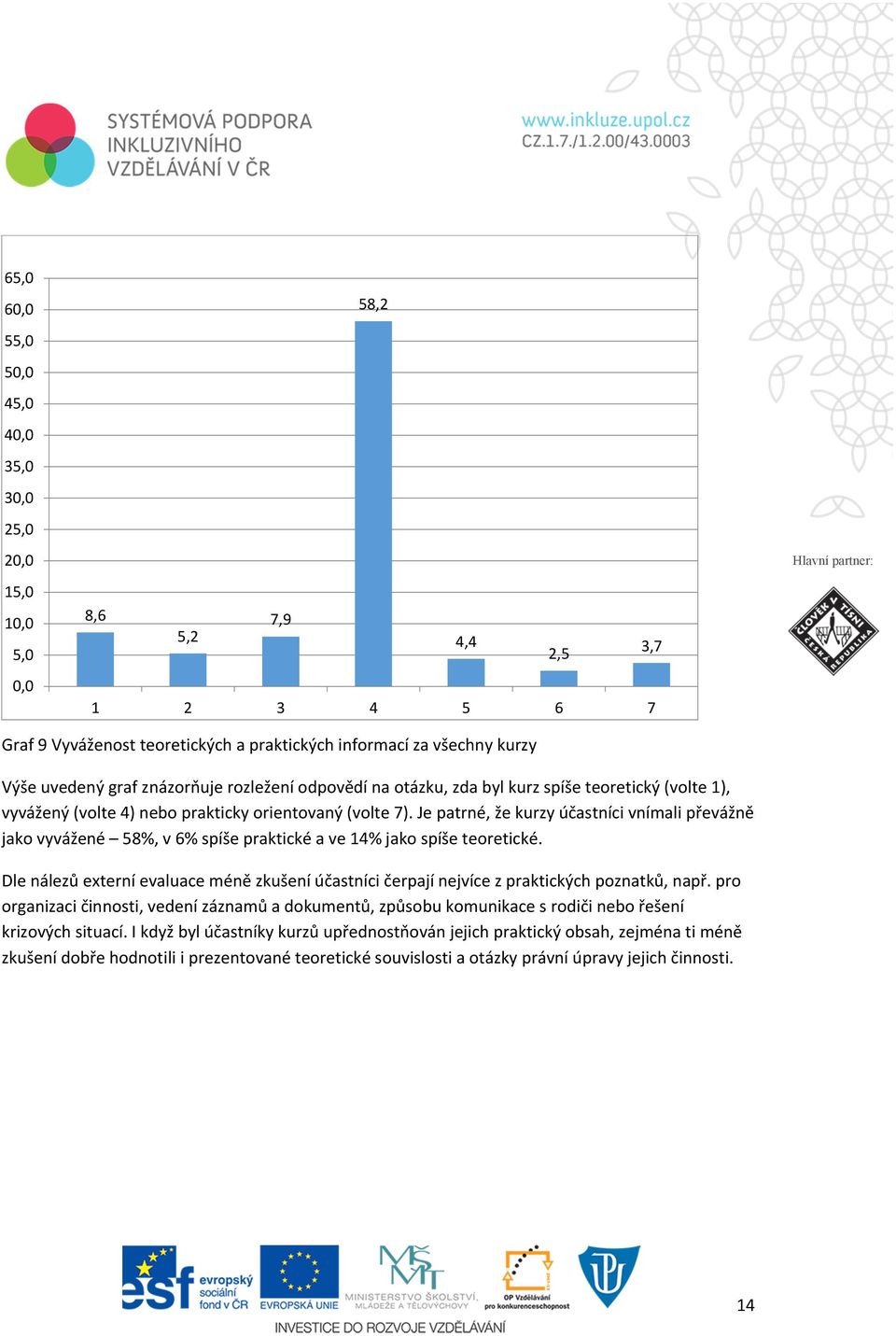 Je patrné, že kurzy účastníci vnímali převážně jako vyvážené 58%, v 6% spíše praktické a ve 14% jako spíše teoretické.