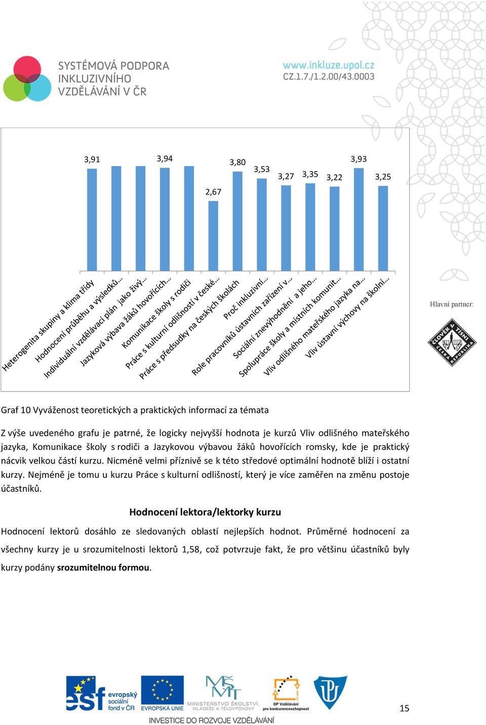 Nicméně velmi příznivě se k této středové optimální hodnotě blíží i ostatní kurzy. Nejméně je tomu u kurzu Práce s kulturní odlišností, který je více zaměřen na změnu postoje účastníků.