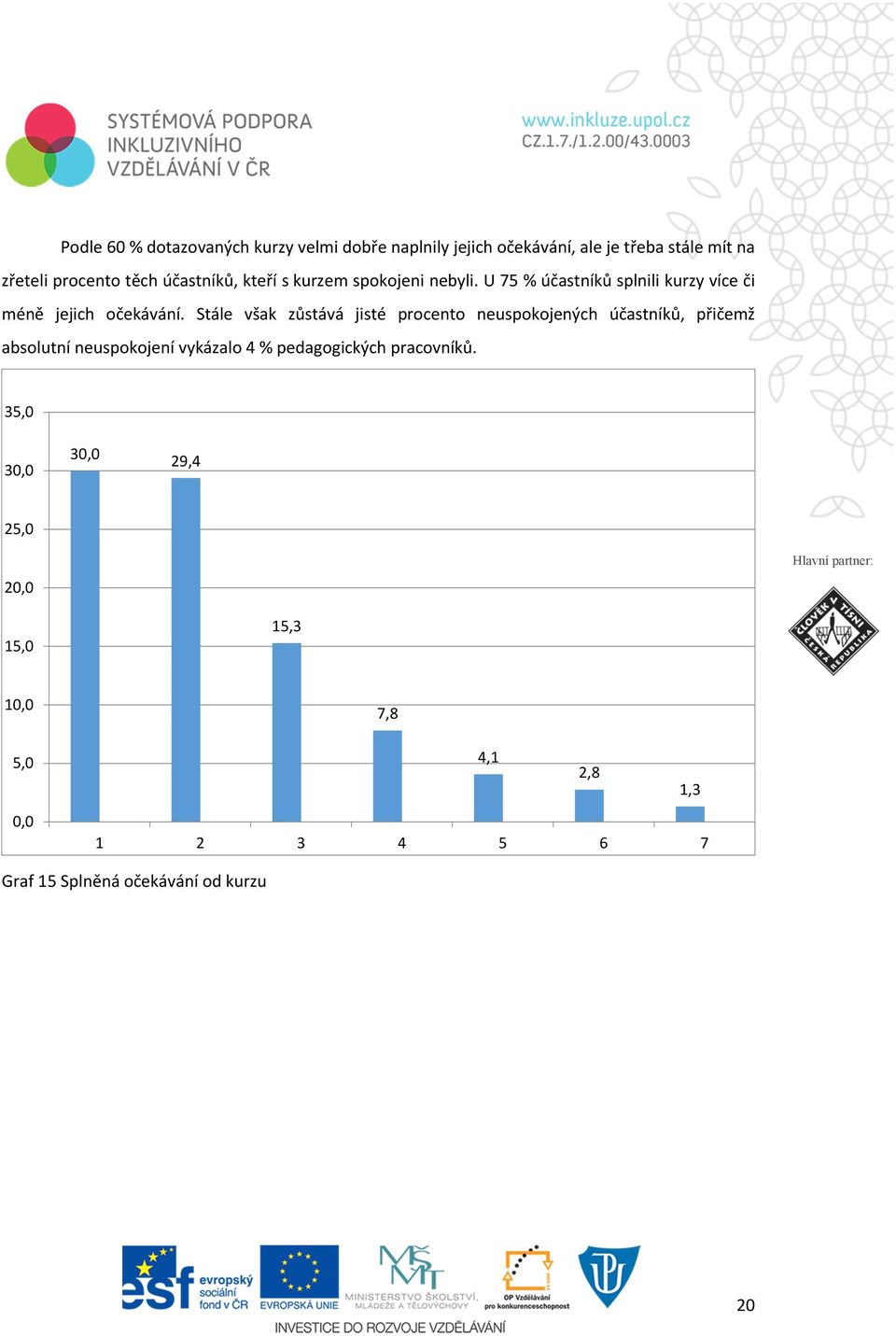 Stále však zůstává jisté procento neuspokojených účastníků, přičemž absolutní neuspokojení vykázalo 4 % pedagogických