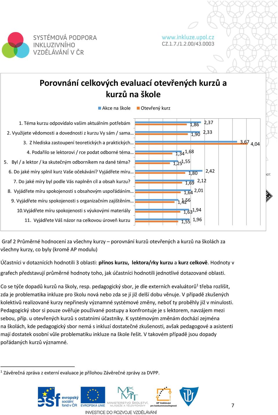 Byl / a lektor / ka skutečným odborníkem na dané téma? 6. Do jaké míry splnil kurz Vaše očekávání? Vyjádřete míru 7. Do jaké míry byl podle Vás naplněn cíl a obsah kurzu? 8.