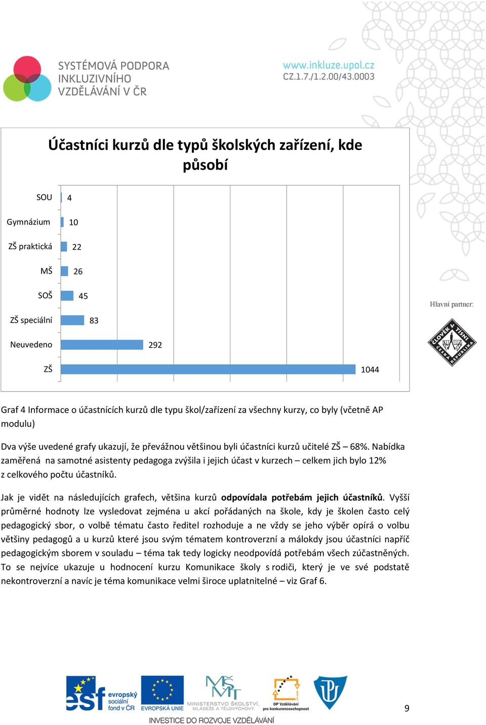 Nabídka zaměřená na samotné asistenty pedagoga zvýšila i jejich účast v kurzech celkem jich bylo 12% z celkového počtu účastníků.