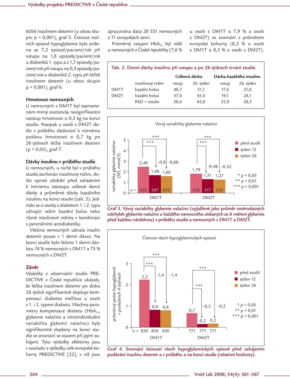 Hmotnost nemocných U nemocných s byl zaznamenám mírný statisticky nesignifikantní vzestup hmotnosti o, kg na konci studie.