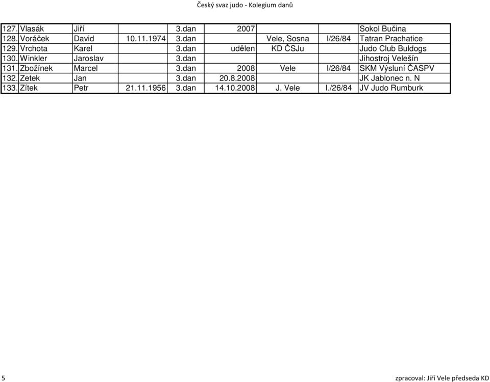 Winkler Jaroslav 3.dan Jihostroj Velešín 131. Zbožínek Marcel 3.dan 2008 Vele I/26/84 SKM Výsluní ČASPV 132.