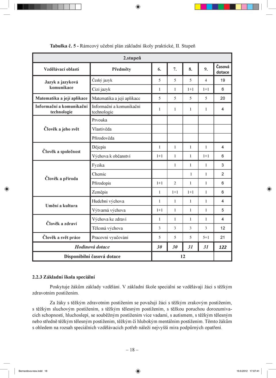 Informační a komunikační technologie Prvouka 1 1 1 1 4 Člověk a jeho svět Vlastivěda Přírodověda Člověk a společnost Dějepis 1 1 1 1 4 Výchova k občanství 1+1 1 1 1+1 6 Fyzika 1 1 1 3 Člověk a