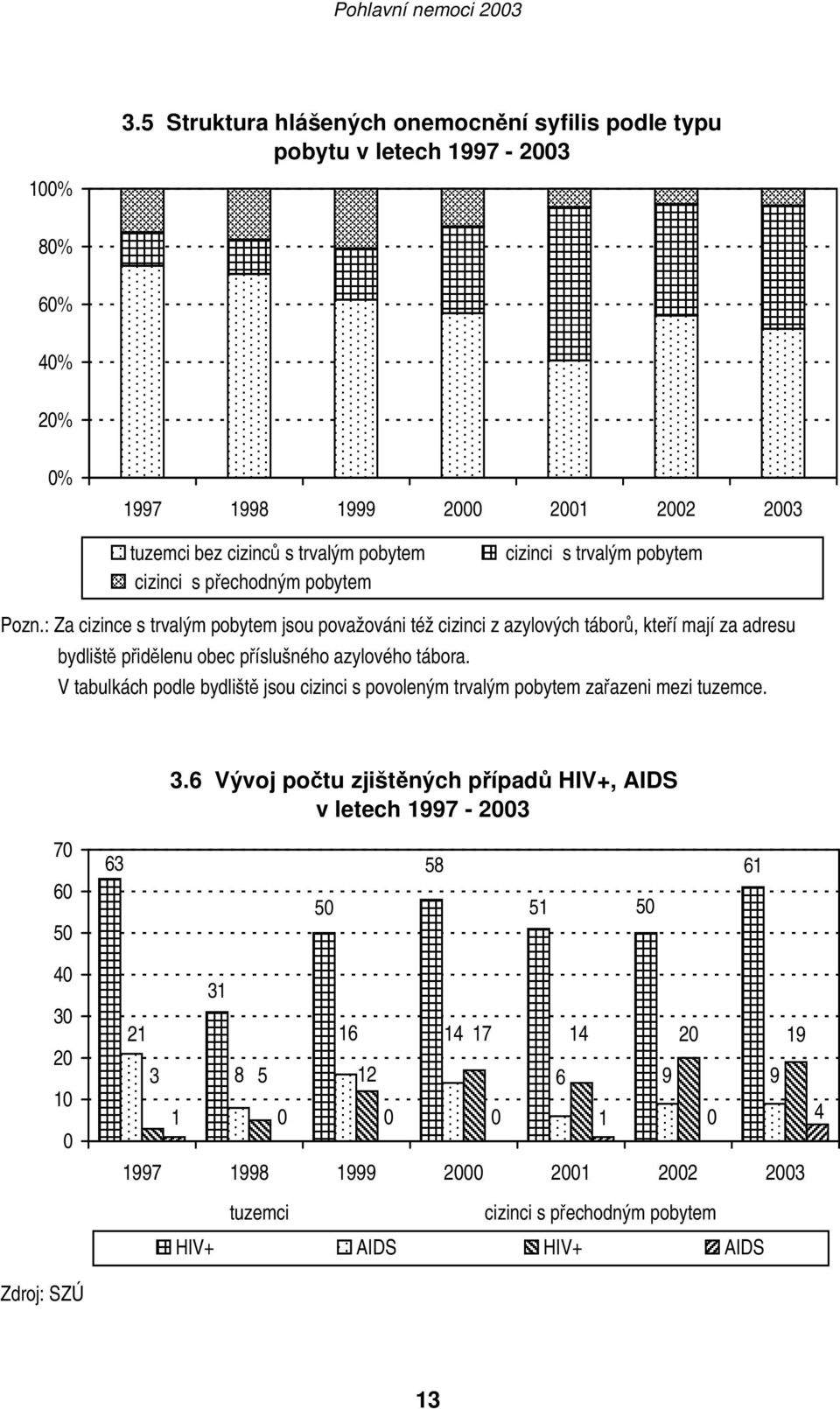 : Za cizince s trvalým pobytem jsou považováni též cizinci z azylových táborů, kteří mají za adresu bydliště přidělenu obec příslušného azylového tábora.